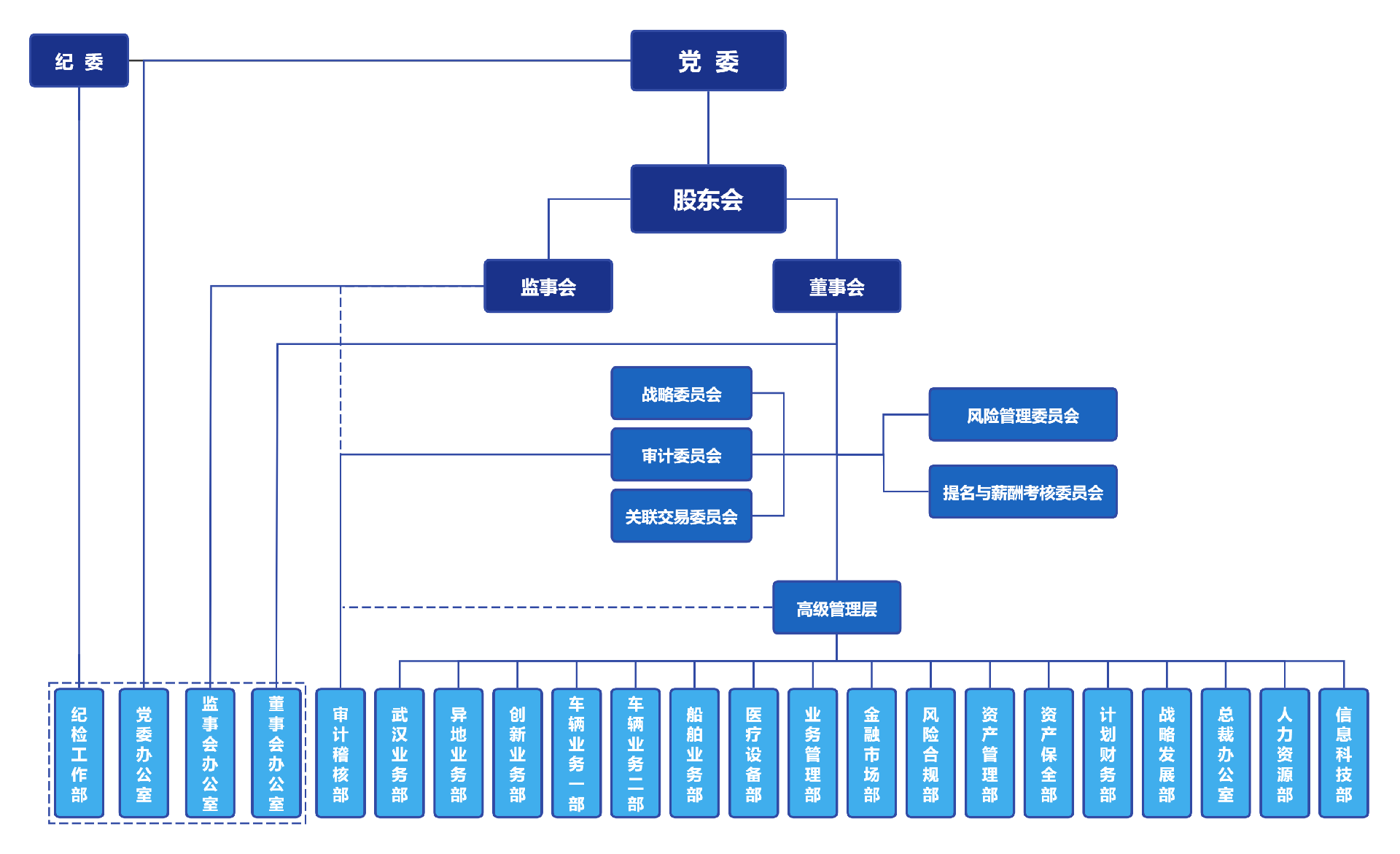 公司组织架构图.png